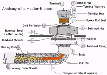 heater.diagram