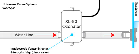 aquasun ozone